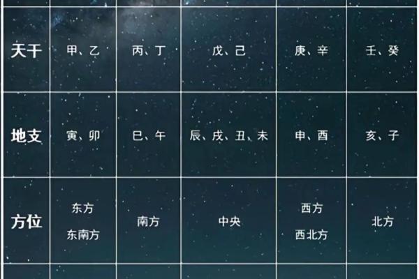 名字五行属性查询方法，助你轻松了解名字的五行含义