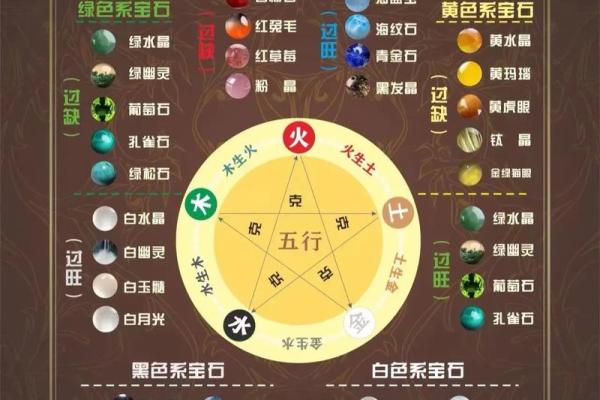 名字五行属性查询方法，助你轻松了解名字的五行含义