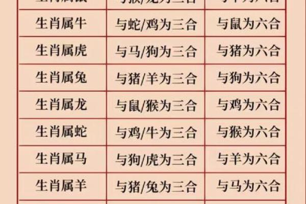从生肖角度看男属鸡女属狗的合适度