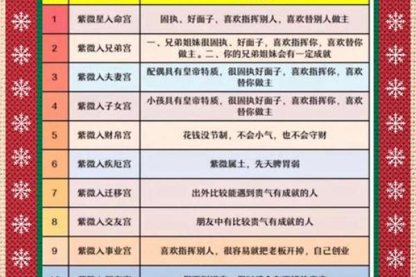探秘官符入命：从命理学角度看运势变化