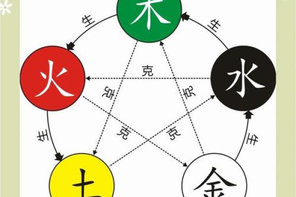 探秘官符入命：从命理学角度看运势变化