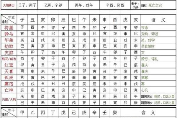 揭秘八字十恶大败的深层含义，命运走向是否能逆转？