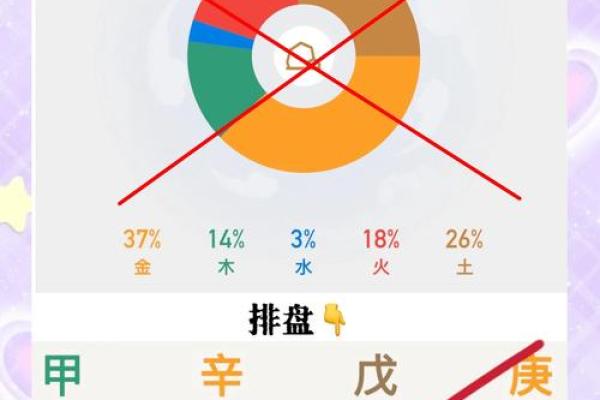 如何判断自己属于五行中的哪一行？简单方法告诉你
