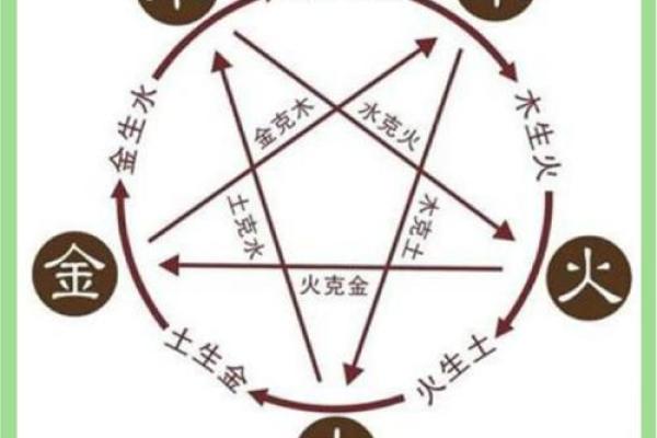 如何判断自己属于五行中的哪一行？简单方法告诉你