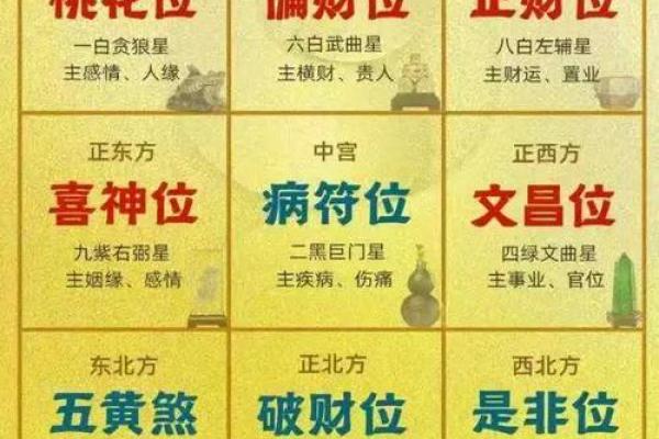 风水规划的基本原则与应用方法
