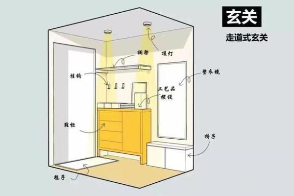 家居风水流行趋势与布局技巧解析