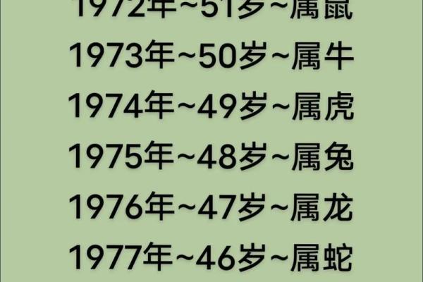 一生只能遇见几次的新历和农历同一天，你错过了吗？