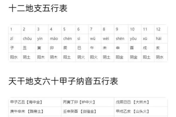 如何通过生辰八字查询表免费了解你的命运走势