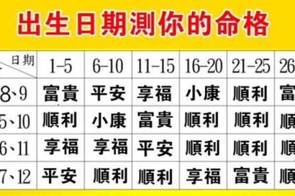如何通过生辰八字查询表免费了解你的命运走势