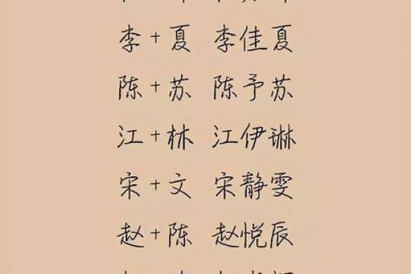 古风女孩名字的选择与命理运势