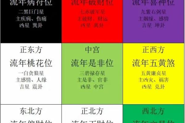 家居风水颜色布局趋势解析