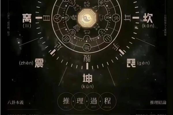 八字命理揭秘：哪些行业最适合你的命运轨迹