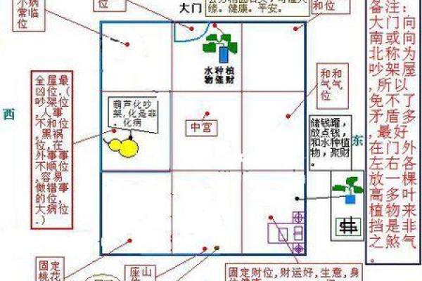 家居风水收费标准，你了解多少
