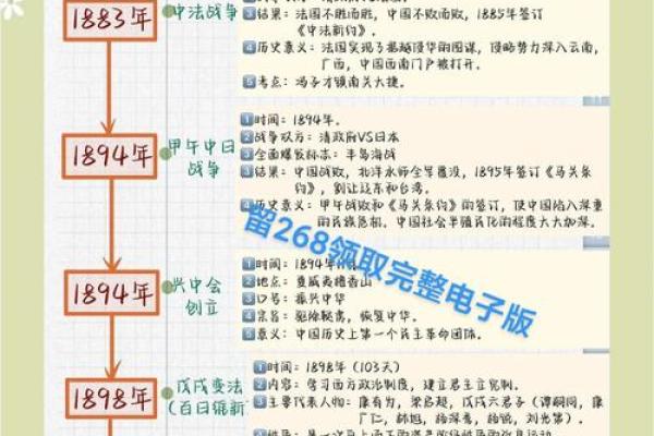1894年：中国近代史上的转折点，万年历揭秘那年那月那日