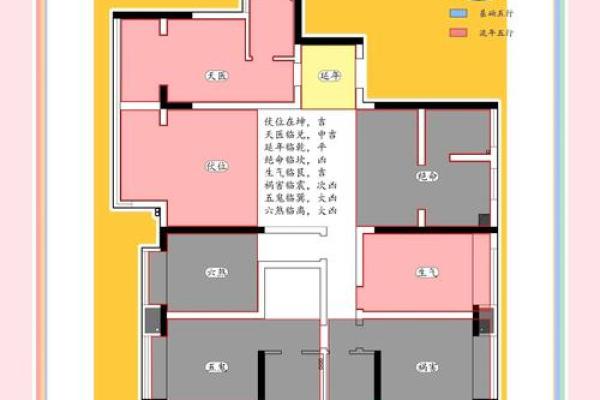 房间风水布局指南 如何打造和谐的居住环境