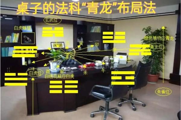 办公室风水调整让你事半功倍