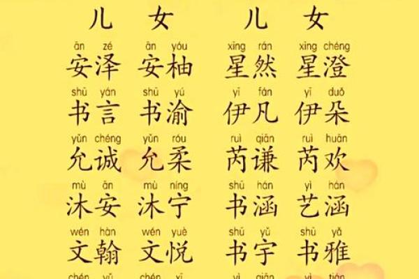 孩子起名字大全：为宝宝选一个寓意深远的名字秘诀