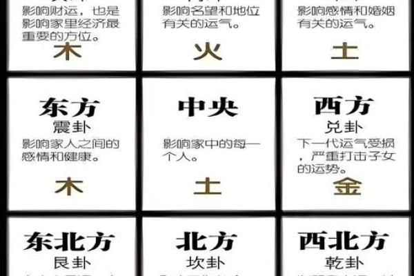 地图风水布局：为家增运的秘密武器