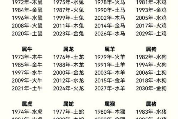 年五行解析：解密五行与猪年运势的深层关系