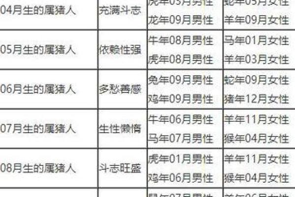 龙猪属相是否相配 解析两者性格与婚配的默契度