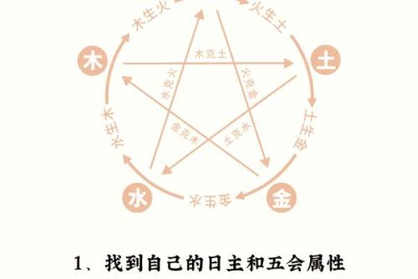 振五行属性对生活的影响，你了解多少？
