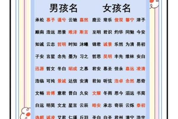 如何为左姓男孩取一个寓意深远的名字