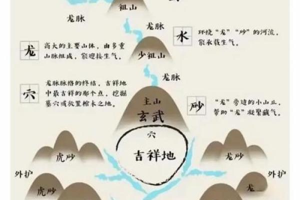 家居招财风水：你不可忽视的布局技巧