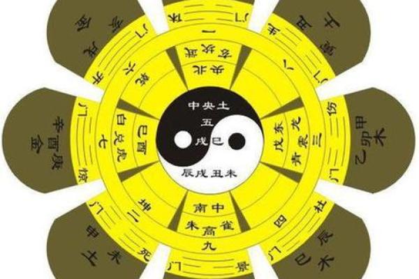 探索风水命理如何塑造个人运势