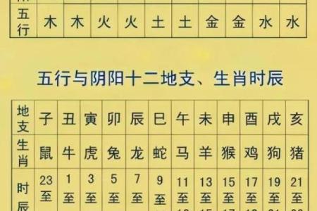 揭秘本朝五行的奥秘：如何影响我们的日常生活和命运？