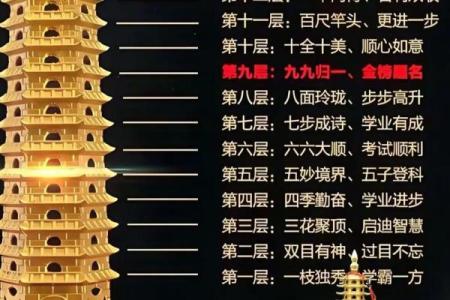 文昌塔五行揭秘：如何利用五行提升运势和事业发展