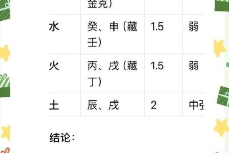 如何通过增强五行调节运势，提升生活质量
