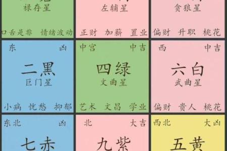 家居风水与桃花运 如何布置才能增旺感情运