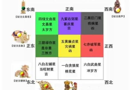 选择西安家居风水布局的实用建议